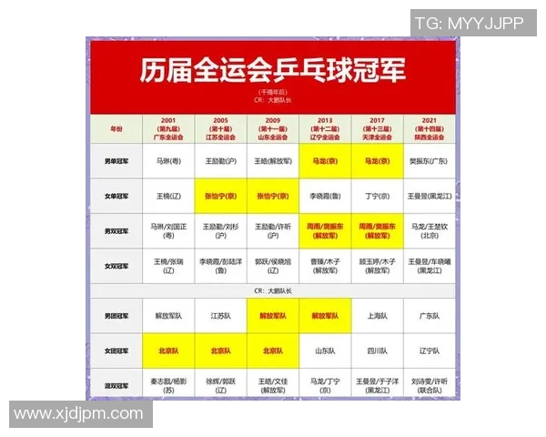 上海乒乓球队在全运会中的状态表现分析与未来展望